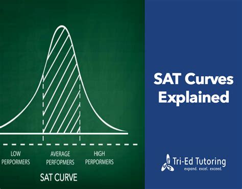 are sat subject tests hard|has sat curve gotten worse.